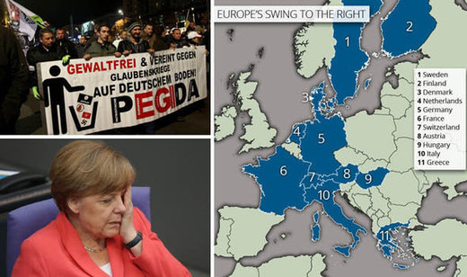 Far right parties Europe