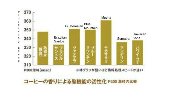 Click to enlarge coffee