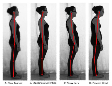 postures