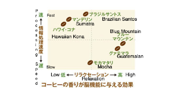 Click to enlarge coffee