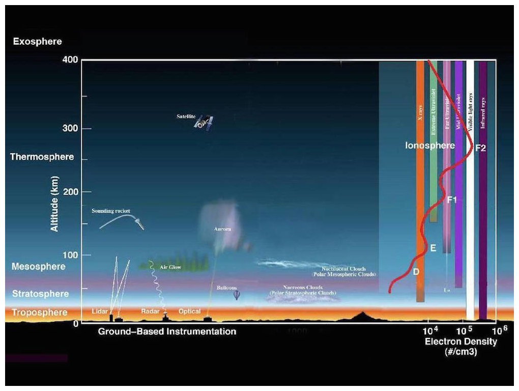 Meteor dust sucking up electrons in atmosphere -- Science Meteor dust sucking up electrons in atmosphere -- Science
