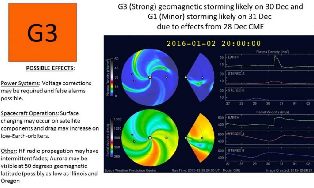 Solar storm warning