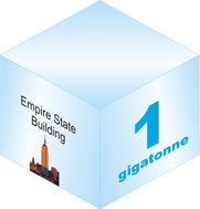 Ice gigatonne