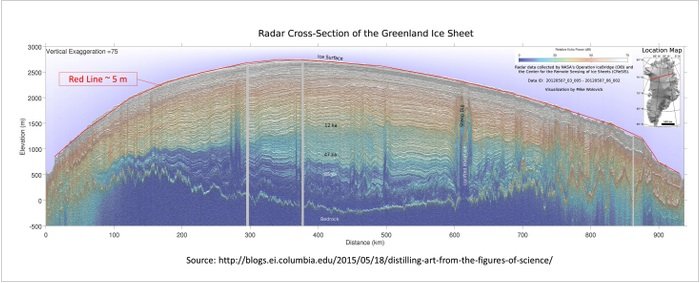 Greenland Ice Sheet