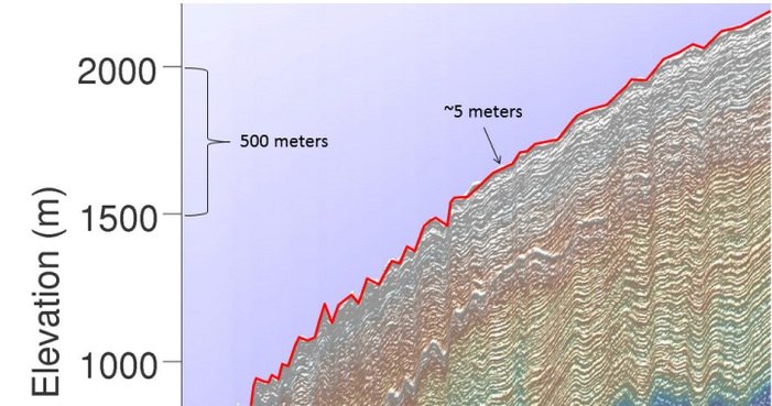Grrenland Ice Sheet Cross Section