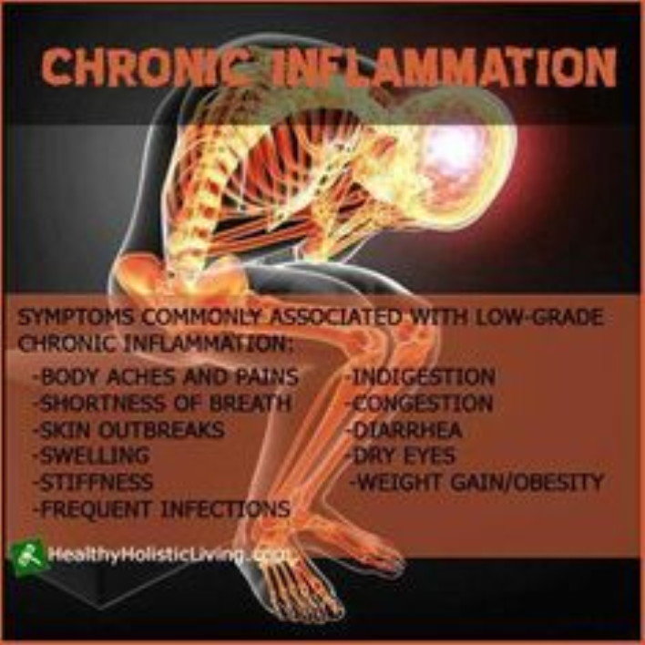Click to enlarge inflammation