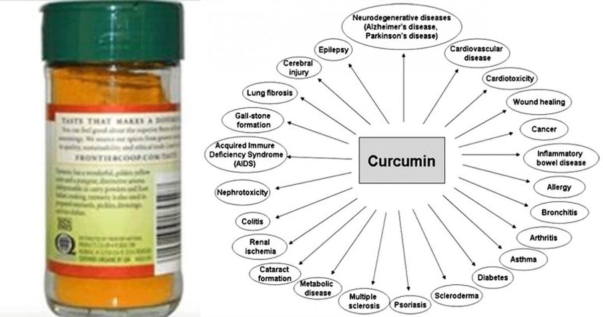 Click to enlarge turmeric curcumin