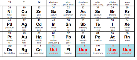 Periodic Table_1