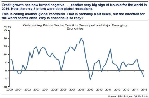 Click to enlarge Credit growth chart