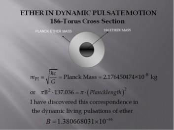 dynamic pulse of ether