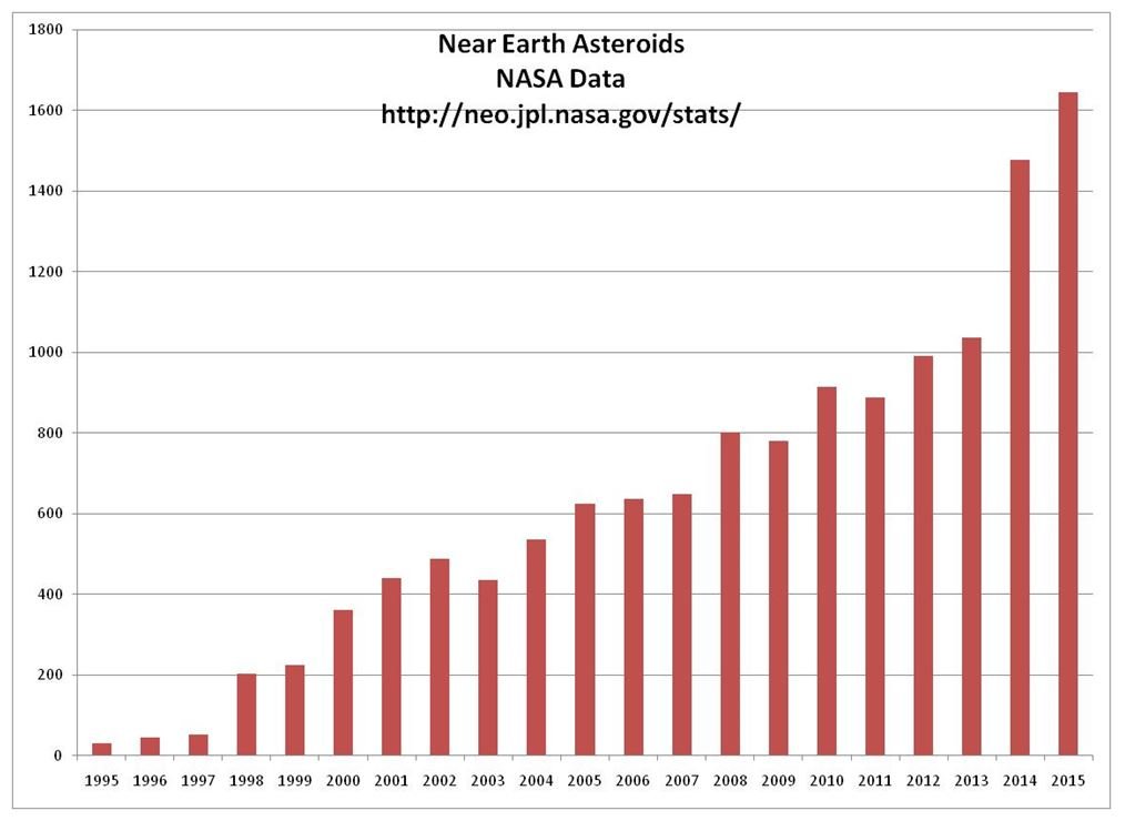 asteroids