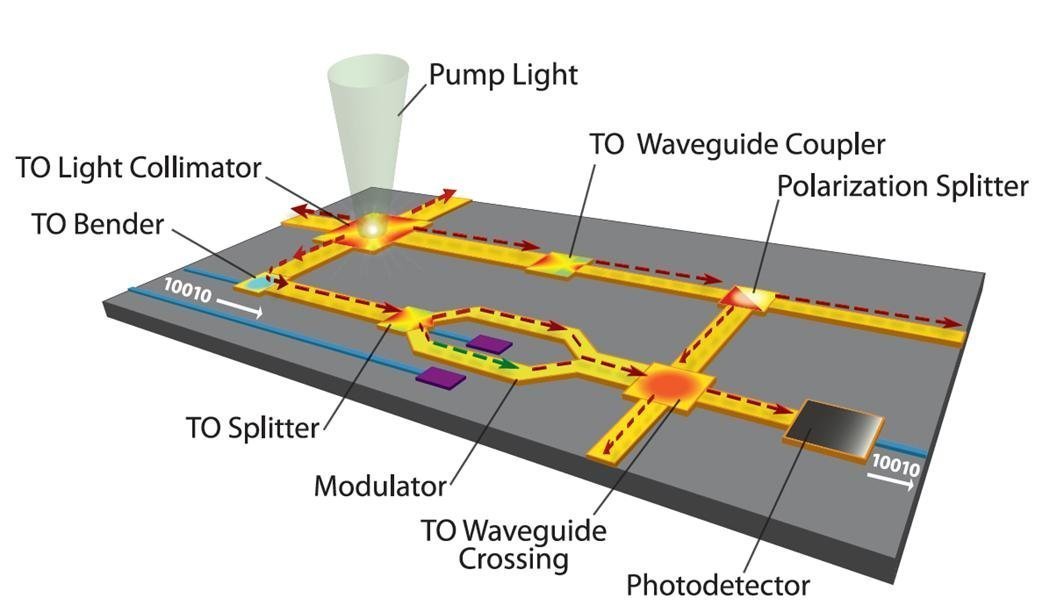 Click to enlarge optics devises