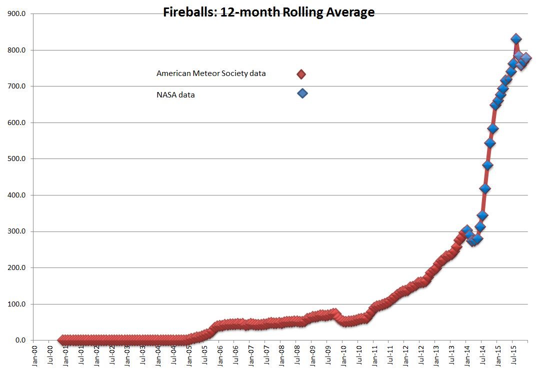 fireballs