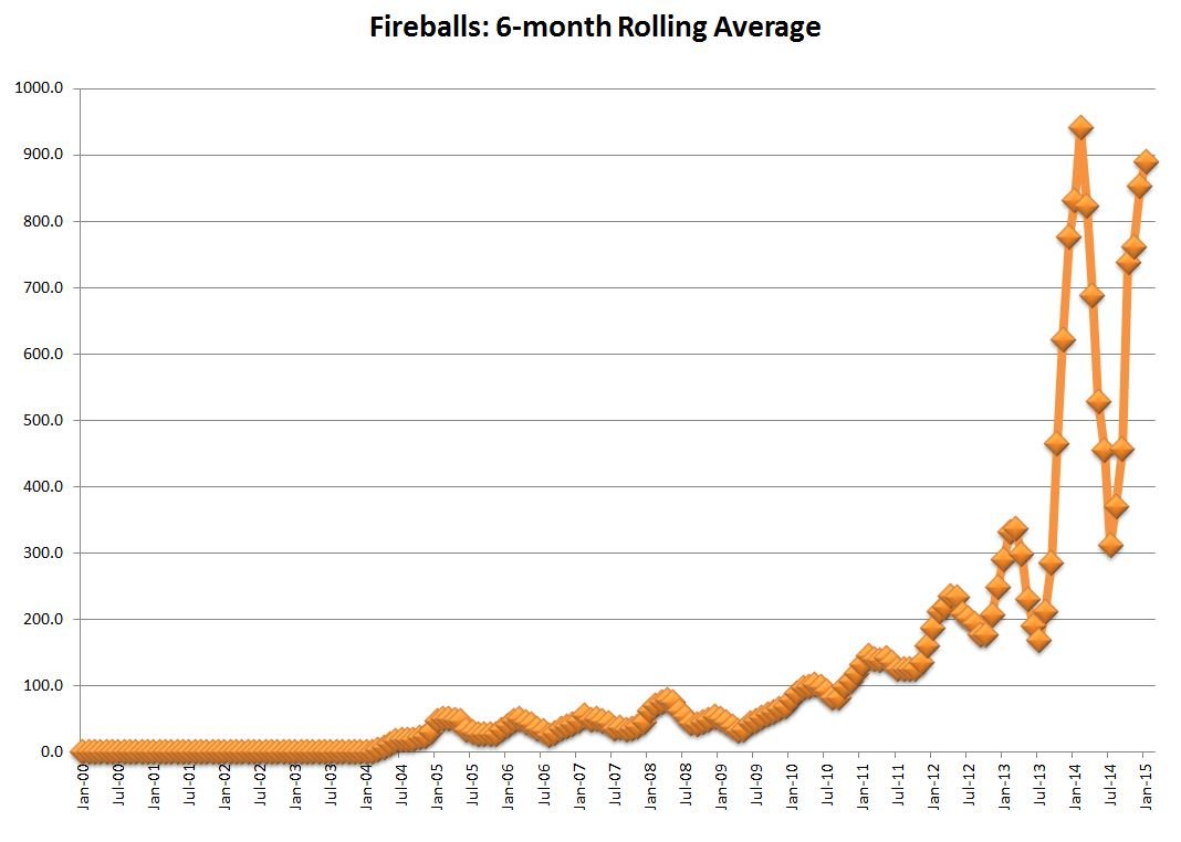 fireballs