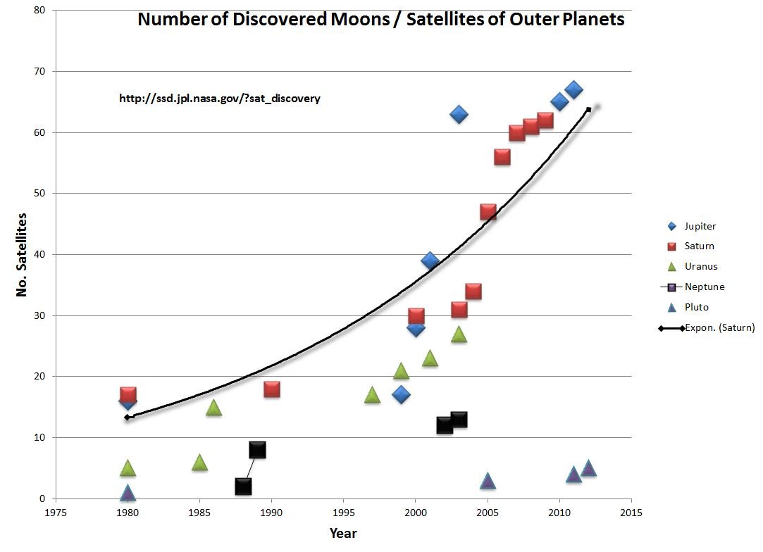 Click to enlarge new moons asteroids