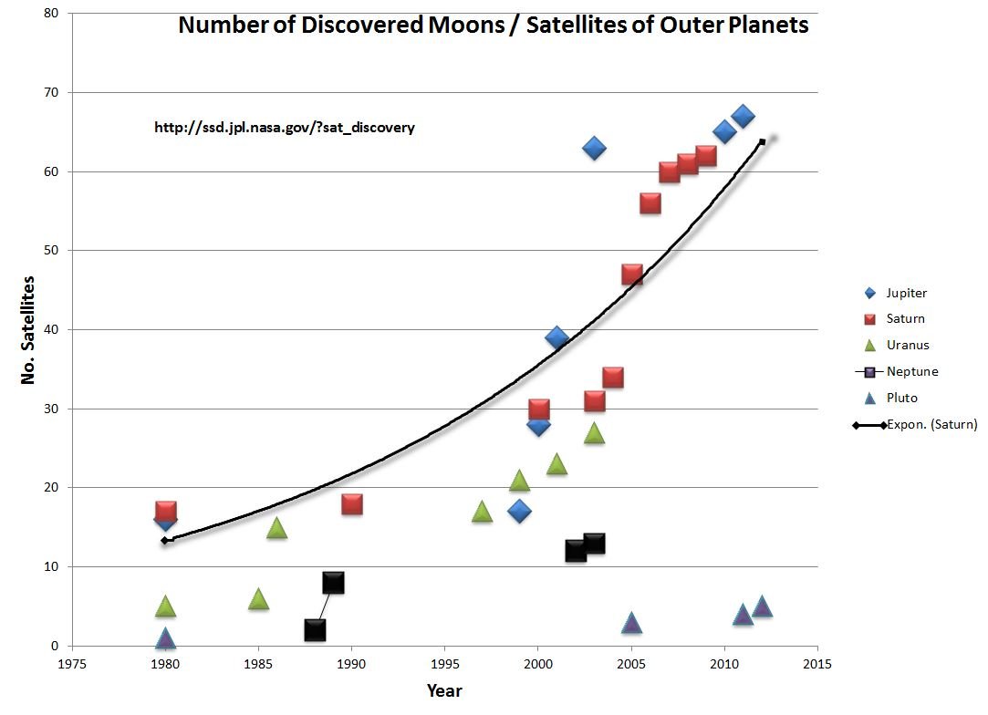 new moons asteroids