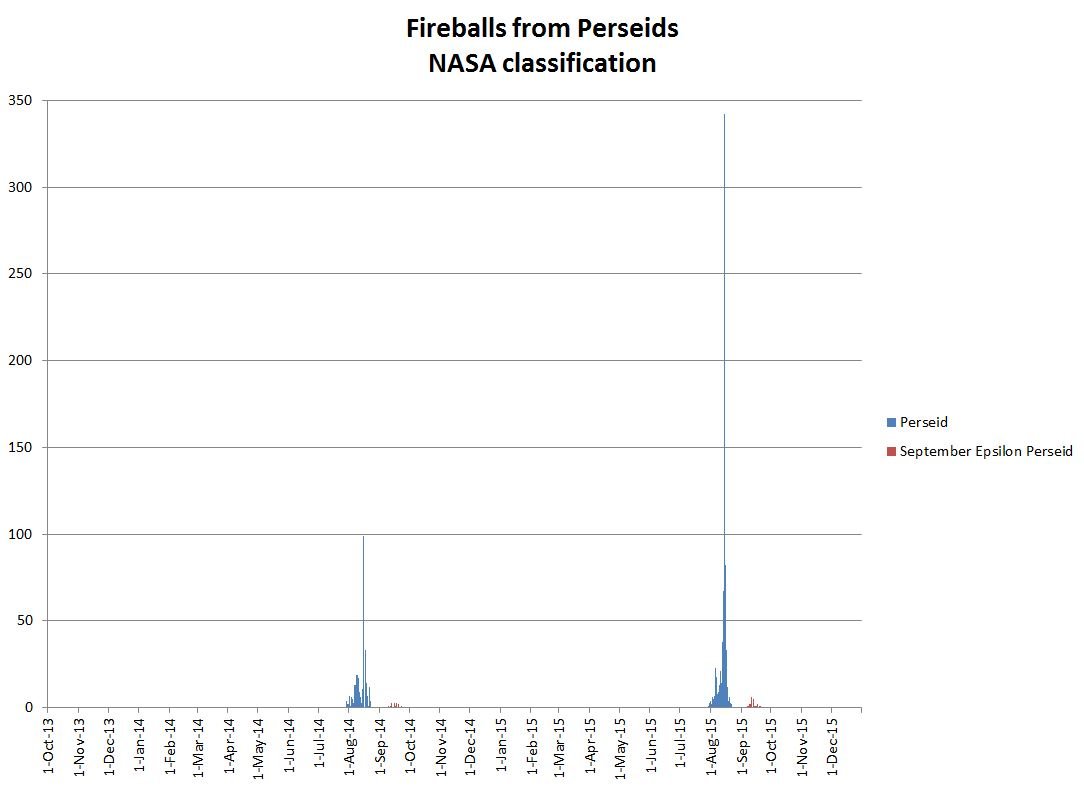Click to enlarge fireballs