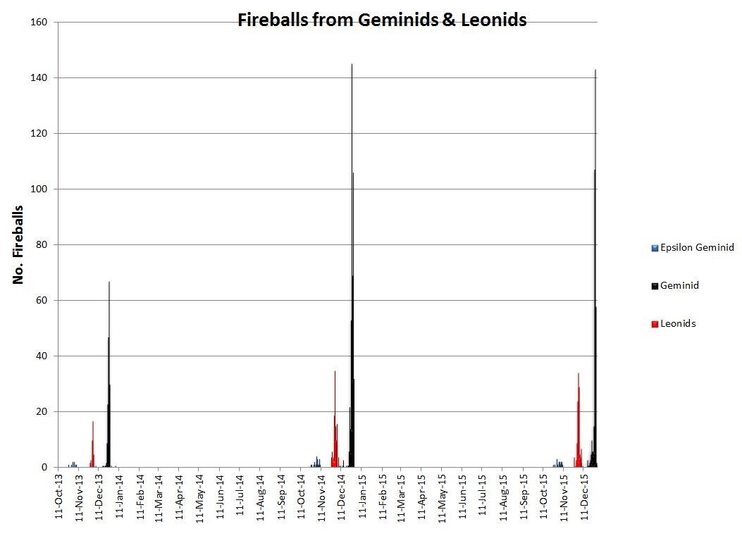 Click to enlarge fireballs