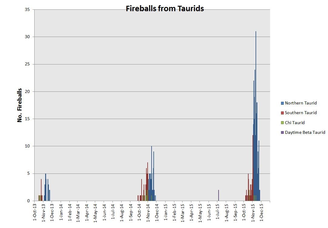 fireballs