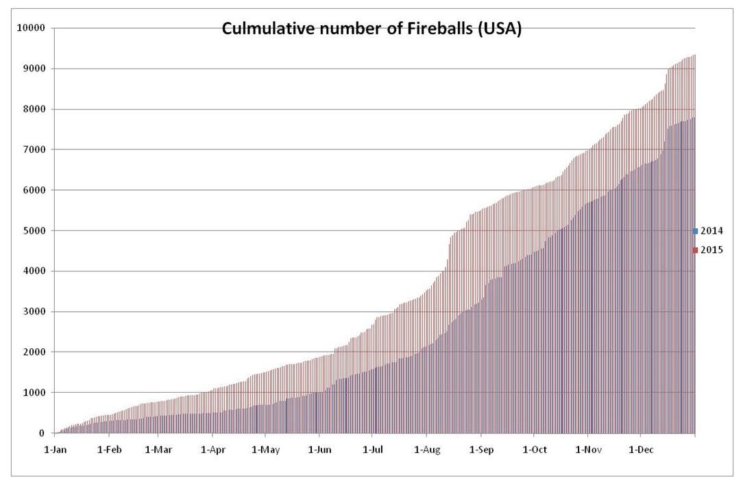 fireballs