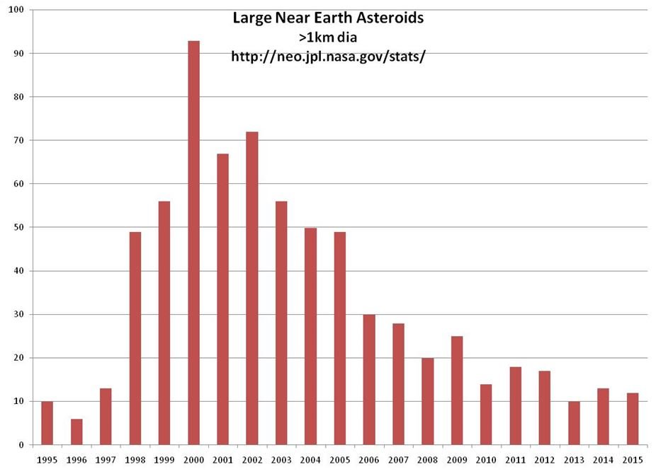 asteroids