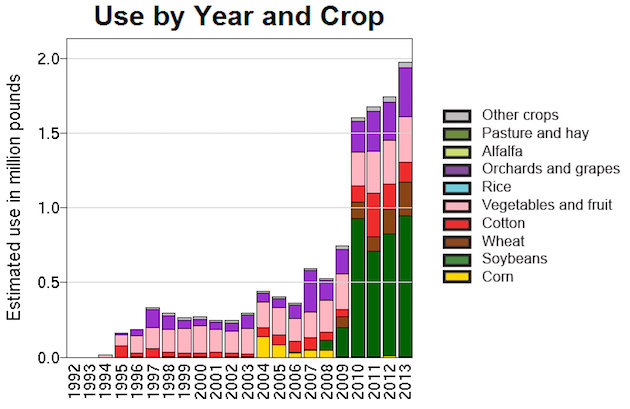 Click to enlarge Bee chart