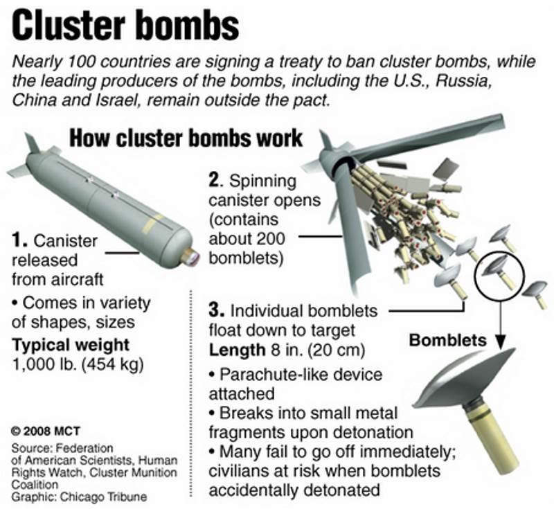Click to enlarge cluster bombs