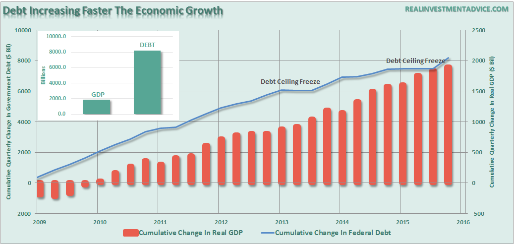 Debt chart
