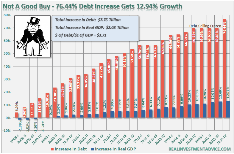 Debt chart