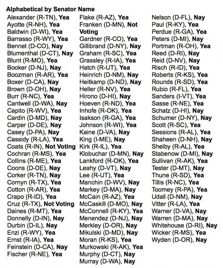 Senate voting chart