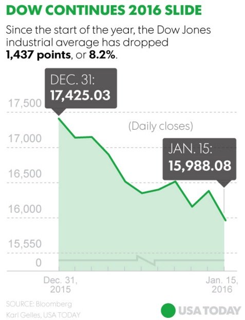 DOW slides 2016