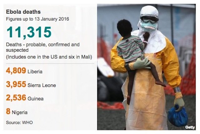 Ebola Sierra Leone