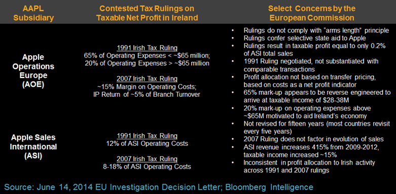 Click to enlarge Apple reasons chart