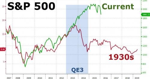 Current stock market chart