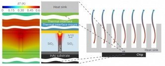 Click to enlarge Heat distribution graphic