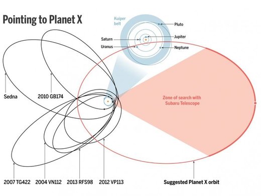 Astronomers say a Neptune-sized ninth planet may lurk beyond Pluto