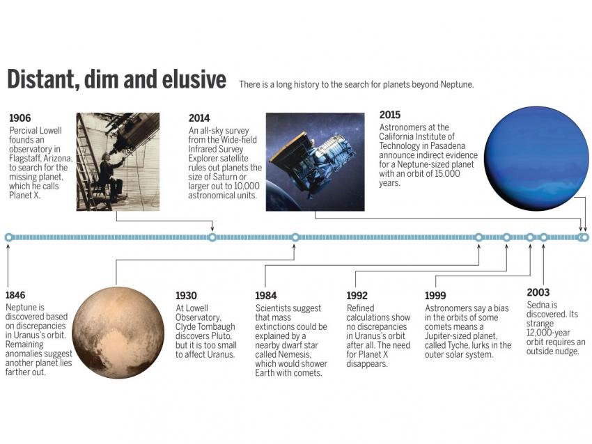 Click to enlarge Planet X