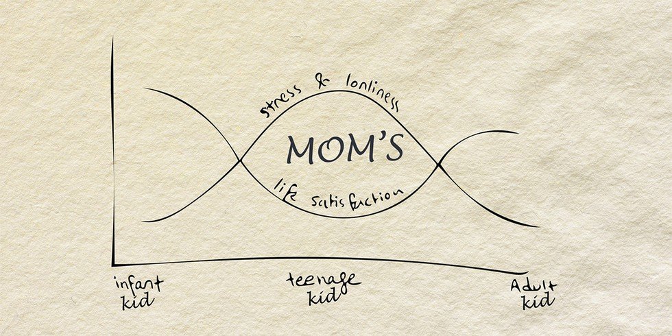 mom cycle graph