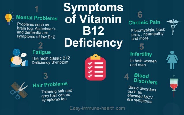Vitamin B Deficiency Symptoms Chart