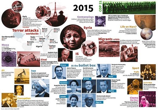 Global events 2015