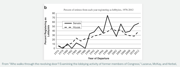Click to enlarge congressional lobbyists
