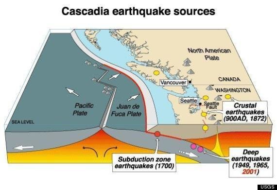 cascadia subduction zone