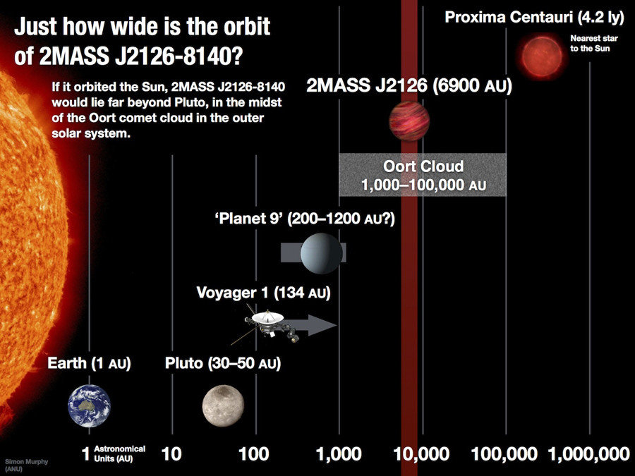 Click to enlarge Graphic of 2MASS J2126-8140