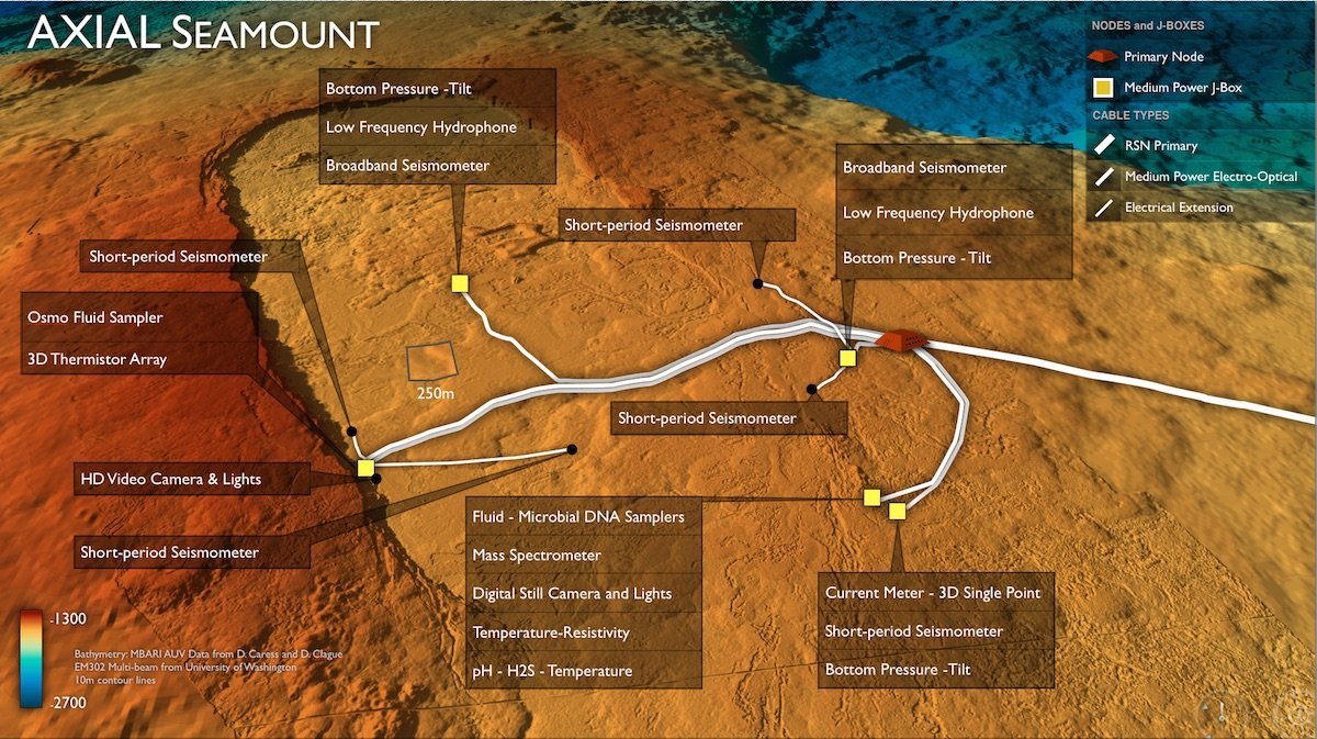 Axial Seamount sensors