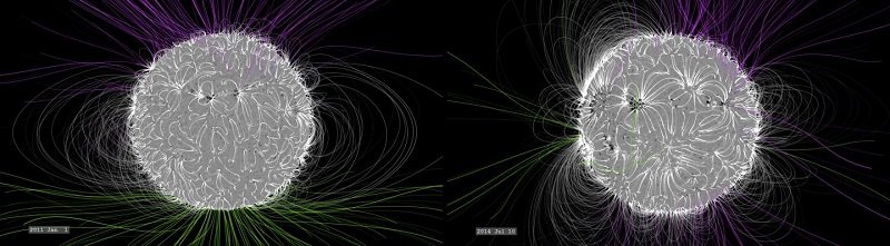 Solar magnetic field