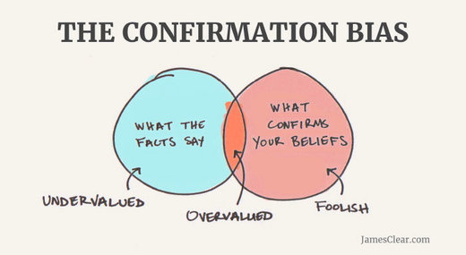 confirmation