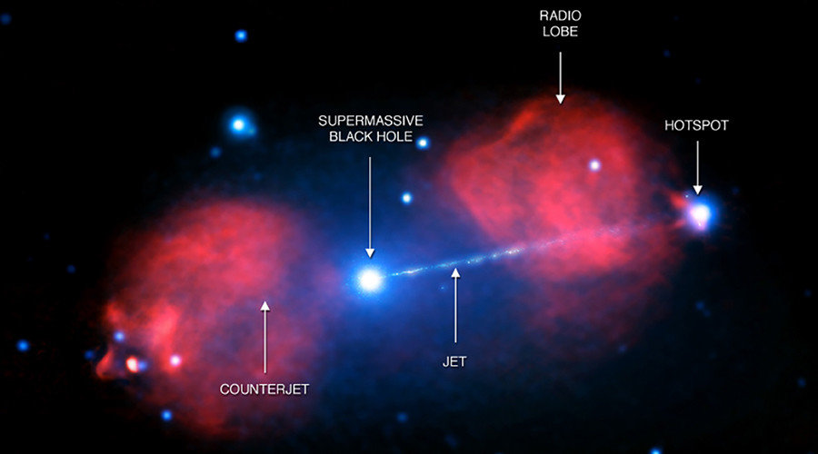 supermassive black hole