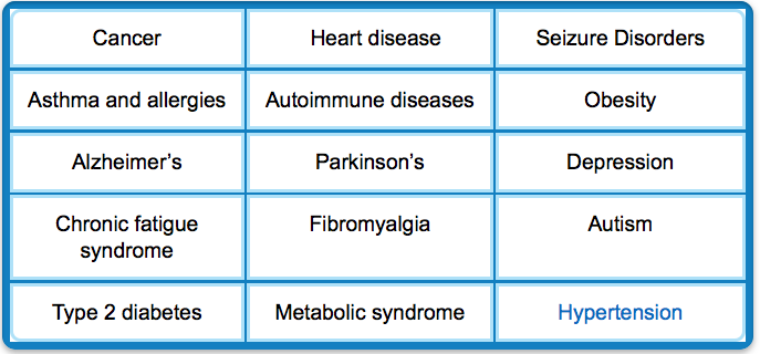 mitochondrial diseases