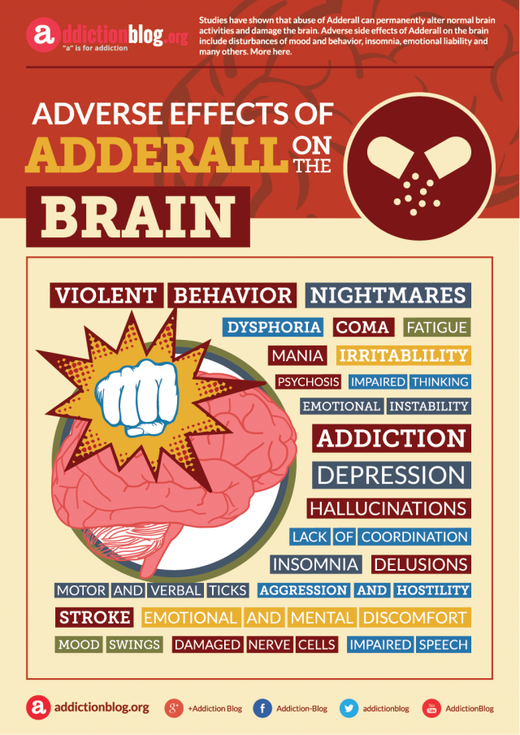 Click to enlarge adderall