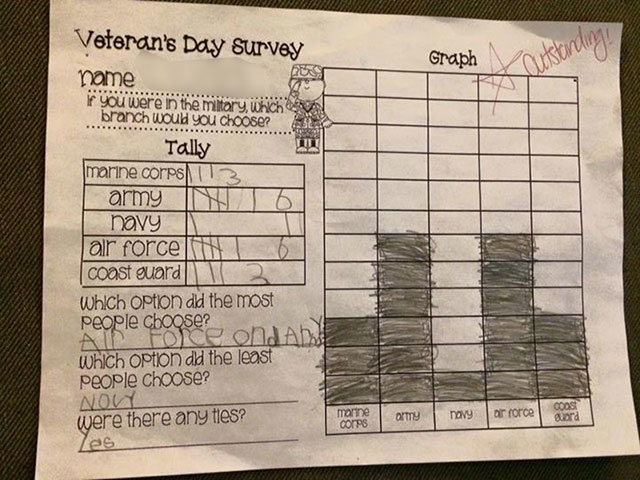 Click to enlarge veterans day school work